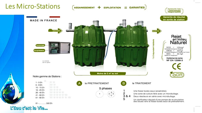 Micro station d'épuration 5EH - 6EH - 9EH - 15EH Micro station d'épuration 5EH - 6EH - 9EH - 15EH